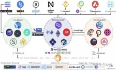 如何提取Tokenim钱包中的资